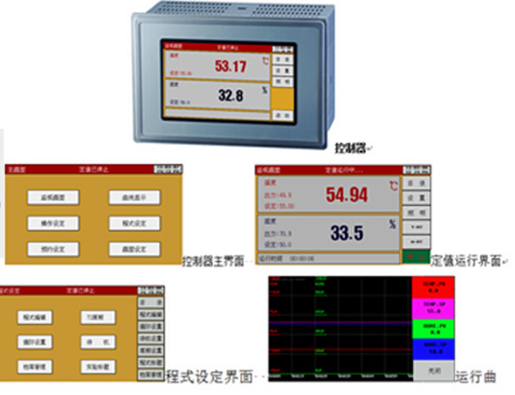 試驗箱控制界面示意圖