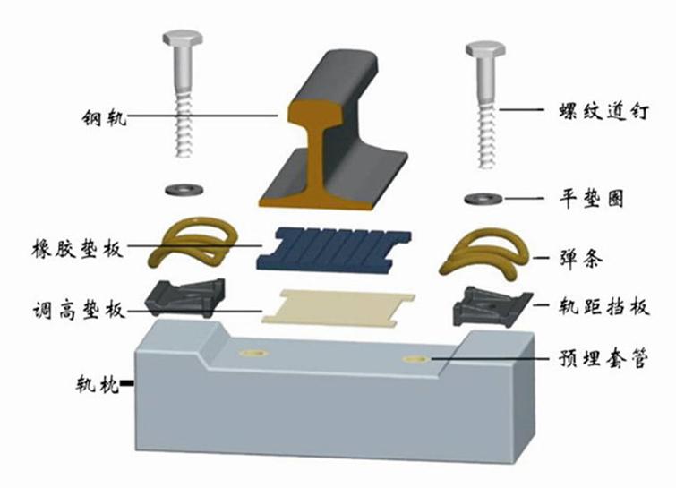 鐵路零配件網(wǎng)圖示意圖